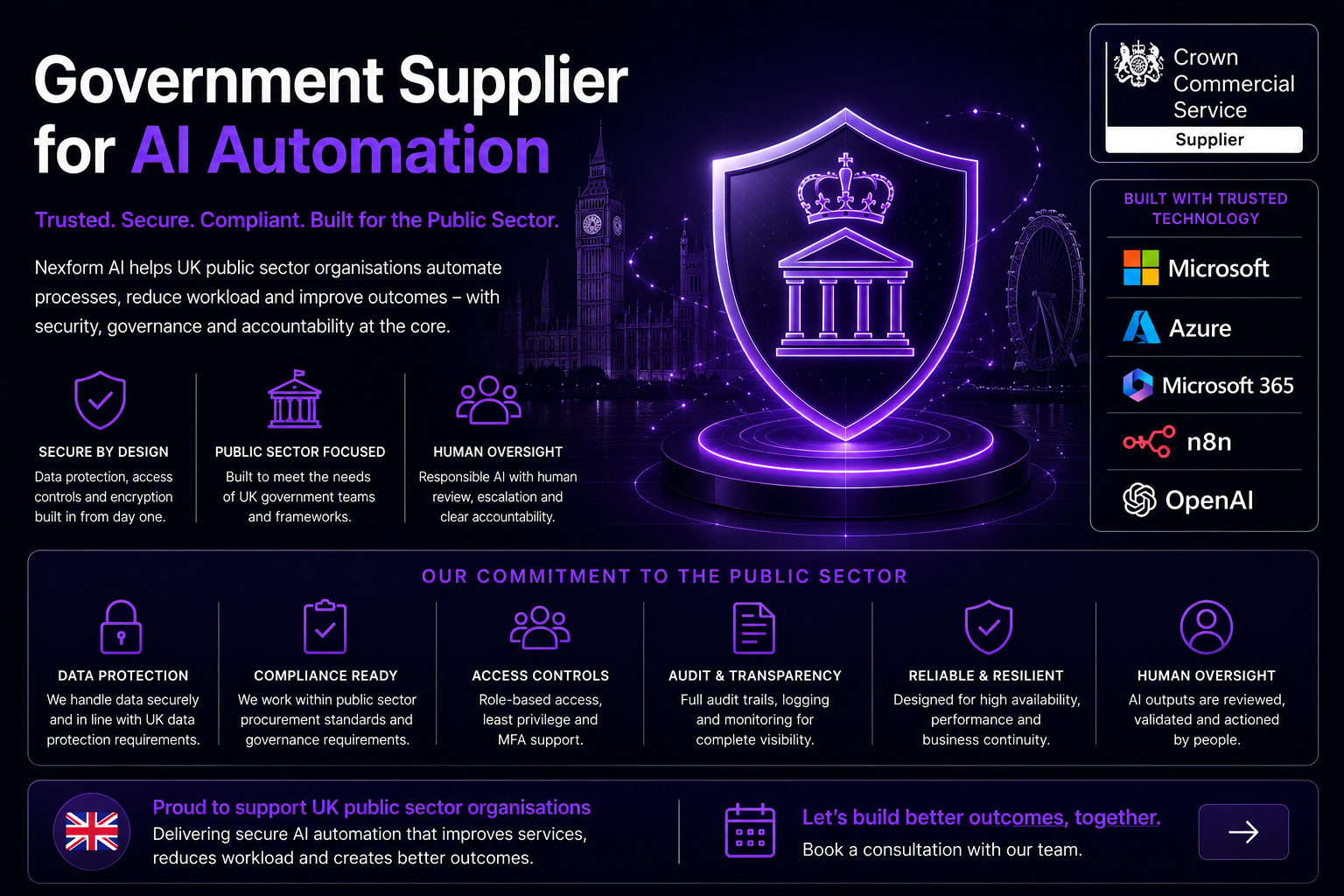 Government supplier framework for AI automation showing public sector trust, security, governance, human oversight, Crown Commercial Service supplier status and trusted technologies including Microsoft, Azure, Microsoft 365, n8n and OpenAI