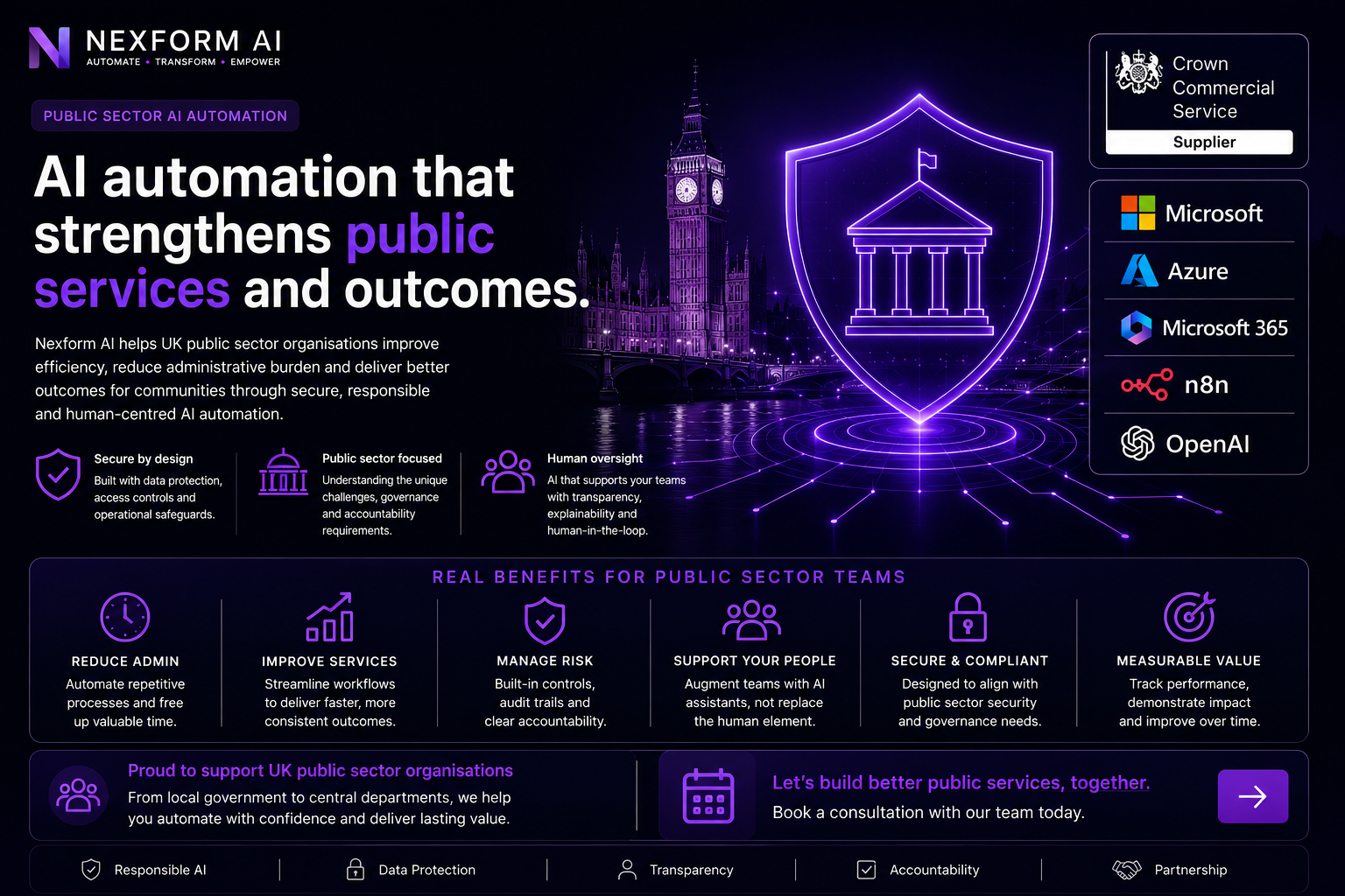 Public sector AI automation framework showing service improvement, secure by design workflows, transparency, human oversight, trusted technology platforms and public sector outcomes