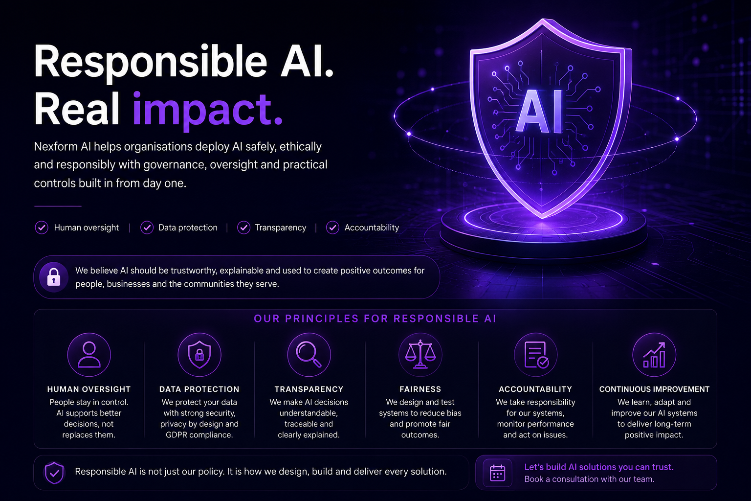 Responsible AI framework showing human oversight, data protection, transparency, fairness, accountability and continuous improvement
